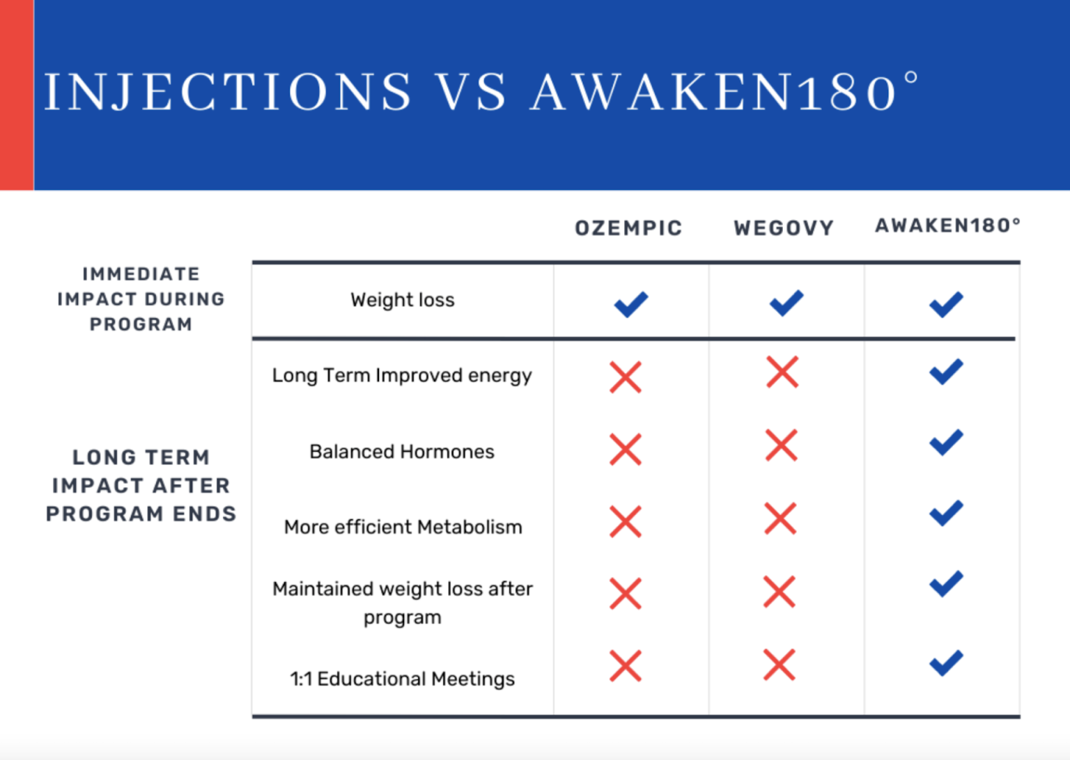 Ozempic Vs Wegovy What To Know About Weight Loss Injections glucose-levels