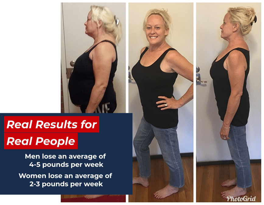 Real Results for Real People. Men lose 4-5 pounds per week. Women lose 2-3 pounds per week.